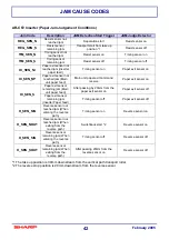 Preview for 42 page of Sharp AR-M550U Technical Manual