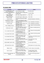 Preview for 44 page of Sharp AR-M550U Technical Manual