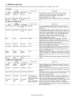 Preview for 5 page of Sharp AR-NC5JG Service Manual