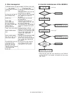 Preview for 10 page of Sharp AR-NC5JG Service Manual