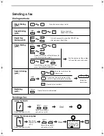 Предварительный просмотр 8 страницы Sharp ARFX13 - Fax Interface Card Operation Manual