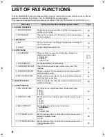 Предварительный просмотр 10 страницы Sharp ARFX13 - Fax Interface Card Operation Manual