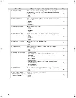 Предварительный просмотр 12 страницы Sharp ARFX13 - Fax Interface Card Operation Manual