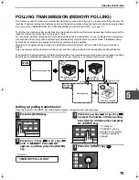 Предварительный просмотр 79 страницы Sharp ARFX13 - Fax Interface Card Operation Manual