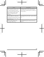 Preview for 33 page of Sharp Au Speed Wi-Fi NEXT W07 Quick Start Manual