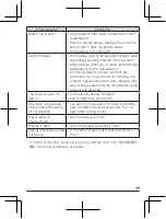 Preview for 50 page of Sharp Au Speed Wi-Fi NEXT W07 Quick Start Manual