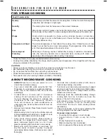 Preview for 11 page of Sharp AX-1100 Operation Manual With Cookbook