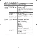 Preview for 36 page of Sharp AX-1100 Operation Manual With Cookbook