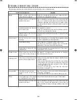 Preview for 37 page of Sharp AX-1100 Operation Manual With Cookbook