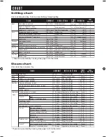 Preview for 39 page of Sharp AX-1100 Operation Manual With Cookbook