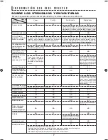 Preview for 55 page of Sharp AX-1100 Operation Manual With Cookbook