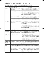 Preview for 83 page of Sharp AX-1100 Operation Manual With Cookbook