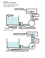 Preview for 14 page of Sharp AX-1100 Service Manual