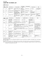 Preview for 26 page of Sharp AX-1100 Service Manual