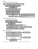 Preview for 28 page of Sharp AX-1100 Service Manual