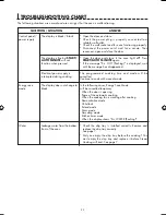 Preview for 24 page of Sharp AX-1100M Operation Manual With Cookbook