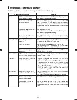 Preview for 25 page of Sharp AX-1100M Operation Manual With Cookbook