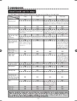 Preview for 28 page of Sharp AX-1100M Operation Manual With Cookbook