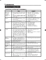 Preview for 31 page of Sharp AX-1100M Operation Manual With Cookbook