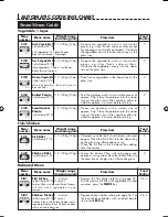 Preview for 34 page of Sharp AX-1100M Operation Manual With Cookbook