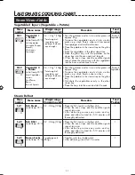 Preview for 35 page of Sharp AX-1100M Operation Manual With Cookbook