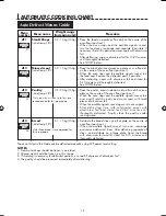 Preview for 41 page of Sharp AX-1100M Operation Manual With Cookbook