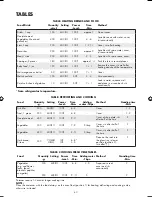 Preview for 42 page of Sharp AX-1100M Operation Manual With Cookbook