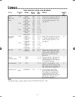 Preview for 44 page of Sharp AX-1100M Operation Manual With Cookbook