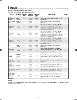 Preview for 45 page of Sharp AX-1100M Operation Manual With Cookbook