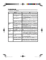 Preview for 25 page of Sharp AX-1100R Operation Manual With Cookbook