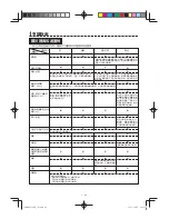 Preview for 28 page of Sharp AX-1100R Operation Manual With Cookbook