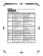 Preview for 31 page of Sharp AX-1100R Operation Manual With Cookbook