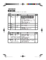 Preview for 33 page of Sharp AX-1100R Operation Manual With Cookbook