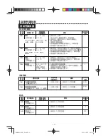 Preview for 34 page of Sharp AX-1100R Operation Manual With Cookbook