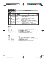 Preview for 35 page of Sharp AX-1100R Operation Manual With Cookbook