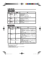 Preview for 39 page of Sharp AX-1100R Operation Manual With Cookbook