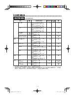 Preview for 41 page of Sharp AX-1100R Operation Manual With Cookbook