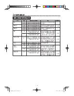 Preview for 42 page of Sharp AX-1100R Operation Manual With Cookbook