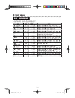 Preview for 44 page of Sharp AX-1100R Operation Manual With Cookbook