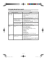 Preview for 74 page of Sharp AX-1100R Operation Manual With Cookbook