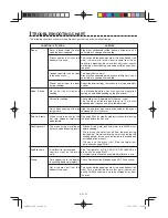 Preview for 75 page of Sharp AX-1100R Operation Manual With Cookbook