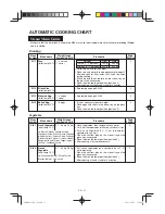 Preview for 83 page of Sharp AX-1100R Operation Manual With Cookbook