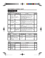 Preview for 84 page of Sharp AX-1100R Operation Manual With Cookbook