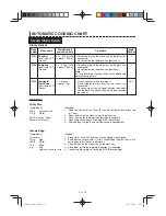 Preview for 85 page of Sharp AX-1100R Operation Manual With Cookbook