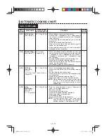 Preview for 88 page of Sharp AX-1100R Operation Manual With Cookbook