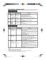 Preview for 89 page of Sharp AX-1100R Operation Manual With Cookbook