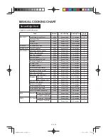 Preview for 90 page of Sharp AX-1100R Operation Manual With Cookbook