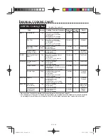 Preview for 91 page of Sharp AX-1100R Operation Manual With Cookbook