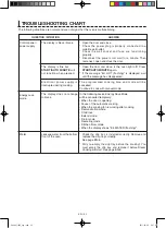 Preview for 24 page of Sharp AX-1100V Operation Manual