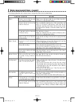 Preview for 25 page of Sharp AX-1100V Operation Manual